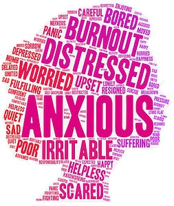 Hypnotherapy for anxiety. Anxiety wordcloud. 
